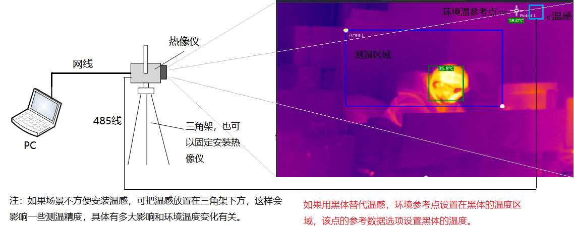 www.azfl.com.cn 博奧智能BA-R120A雙光熱成像測溫系統(tǒng)